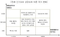KOTRA "작년 한류 문화콘텐츠 수출효과 3조2000억원"