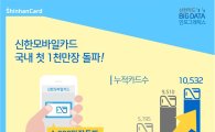 신한카드, 모바일카드 발급 1000만장 돌파