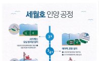 세월호 인양작업 본격화…7월 최종 인양