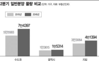 총선 의식해 미뤄진 분양…불 붙을까, 찬물 맞을까