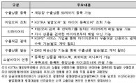 KOTRA, 10대 수출유망품목 화상상담회 개최