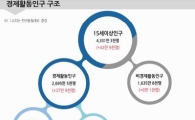 3월 취업자 작년比 30만명↑..청년실업률은 동월기준 역대최고(종합) 