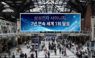 삼성전자, 7년연속 글로벌 사이니지 시장 점유율 1위