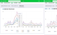 네이버 "데이터랩에서 지역·업종별 관심도 살펴보세요"