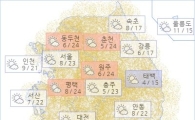 아경 오늘의 날씨 (오전)