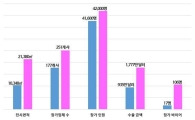 조달청, 나라장터 엑스포 ‘외연 확대’·기업 해외진출 지원 주력