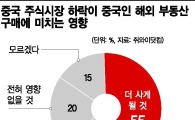 못 말리는 중국인들, 캐나다 주택 싹쓸이 쇼핑
