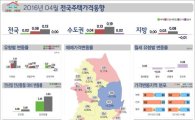 '재건축 훈풍에'…4월 서울 강남 주택 매매가 올 들어 첫 상승