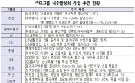 "황금연휴 특수 잡아라"…기업 할인행사 진행