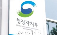 전국 대학·학원·온라인교육업체 개인정보관리 실태 일제 점검