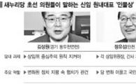 與초선 "신임 원내대표에게 바란다"…원하는 인물상은?