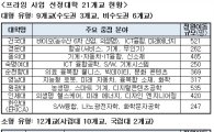 프라임사업 21개 대학 확정…인문·예체능 정원 4500명 감축