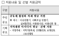서울역일대 도시재생 지역, 1억4000만원 규모 주민공모사업 진행 