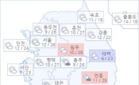 아경 오늘의 날씨와 미세먼지 (오전)