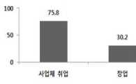 1~12세 자녀둔 경기도 미취업여성 '시간제일자리' 원해
