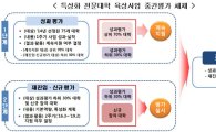 특성화전문대학 육성사업 55개교 계속지원