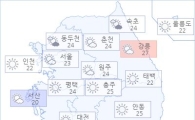아경 오늘의 날씨와 미세먼지 (오후)