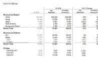 넥슨, 1Q 매출 5977억원…PC 매출 78% 차지