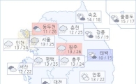 아경 오늘의 날씨와 미세먼지 (오전)