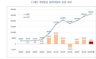 [김동엽의 미래설계]국민연금 임의가입 10문10답  