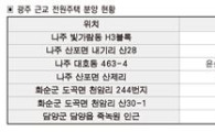 광주 근교 전원주택 단지 조성 ‘붐’
