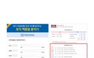 해커스, 신토익 대비한 '토익 성적 분석 서비스' 무료 제공 