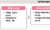 여성가족부, 여성새로일하기센터 5곳 신규 지정