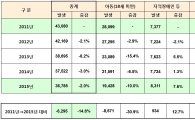 실종 아동…사전등록제로 줄었다