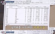 ‘문제적 남자’ 소진, 고교 성적표 ‘수 수 수’…과학 경연 수상 경력도 빼곡