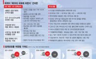 "성장공식이 바뀌는 시기"…경제계, 20대 국회에 韓경제의 길을 묻다