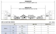서울 북촌·서촌·인사동 등 5곳 '한옥보존구역' 첫 지정 