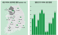 '불붙은 분양시장'…이달 5만4742가구 쏟아져