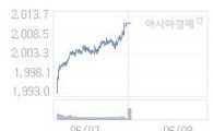 코스피, 2.09p 오른 2013.72 출발(0.10%↑)