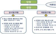 서울교육청, '학교 감염병 관리 대응반' 운영