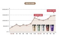 일동후디스, 대용량 컵커피 ‘앤업카페’ 1000만개 판매 돌파