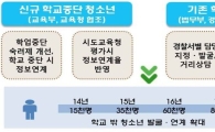 장기결석자 관리 전담기구에 학교밖청소년지원센터 상담사 참여한다