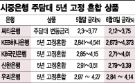 기준금리 인하 여파? 주택담보대출 금리 2.1% 첫 등장