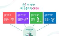하나금융 '하나멤버스', 맞춤형 서비스 '머니 즐기기' 오픈