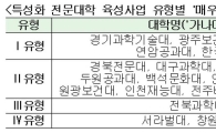 특성화 전문대학 육성사업 27개교 추가선정