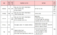 일동제약, 상반기 정기공채…22일 접수마감 