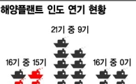 [선주의 갑질②]조선사 아킬레스건, 발주처의 '인도 연기'