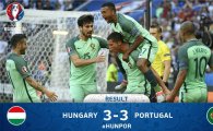 [유로 2016] ‘부상’ 호날두 두 번 울었다…포르투갈, 연장 접전 끝 프랑스 꺾고 사상 첫 우승