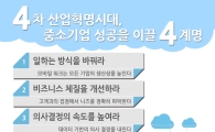 4차 산업혁명 시대! 헬스케어 관리 패러다임 전환 주목