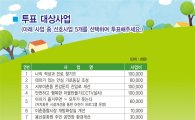 용산구, 주민참여예산 총회 개최