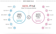 테라젠이텍스, 탈모 예측 유전자분석 '진스타일' 출시  