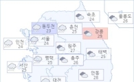 아경 오늘의 날씨와 미세먼지 (오후)