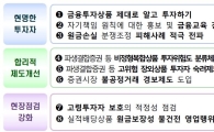 '자기진단표' 작성해야 고위험 상품가입 가능…가입 前 숙려기간도 도입
