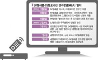 [SKT M&A 불발]SKT-CJ헬로비전 M&A, 231일만에 최종 '무산'(종합2보)
