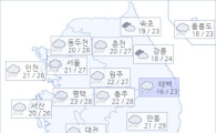 아경 오늘의 날씨와 미세먼지 (오전)