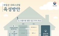 임대주택 '공급·투자' 두 토끼몰이(종합)